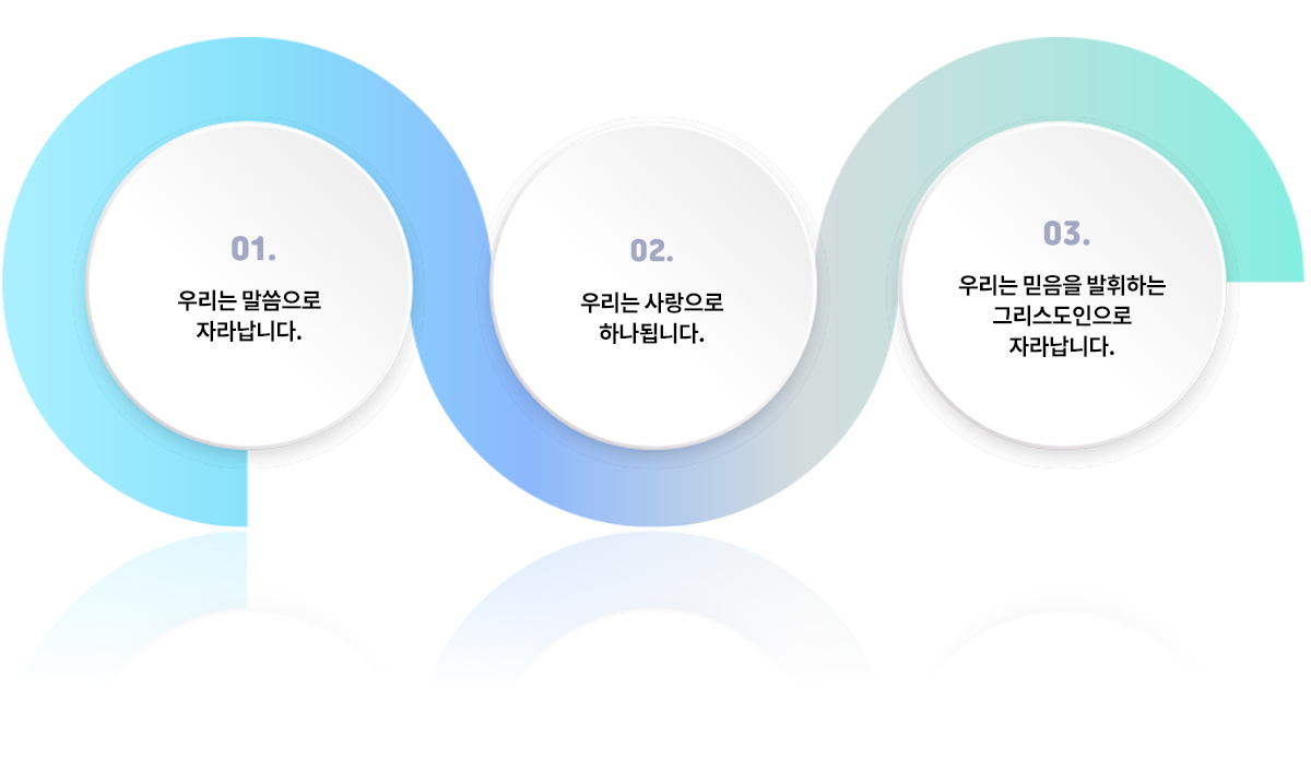 하나님을 즐거워하는 찬양과 율동, 하나님의 말씀을 아이들의 수준에 맞춰 풀어주는 눈높이 설교, 신구약 성경 전체 스토리 이해와 핵심구절 암송